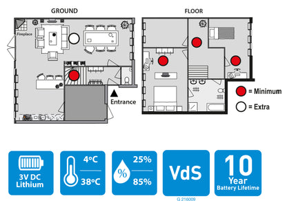 Smoke Alarm B/O Vds/10 Years B.