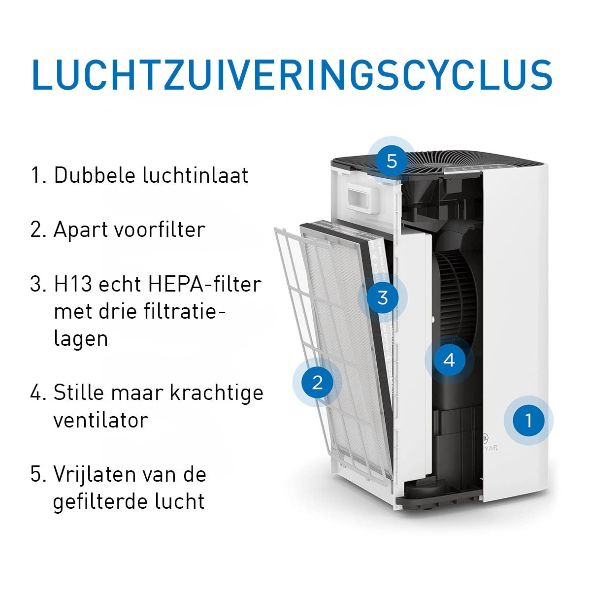 Ma-112 Vervangingsfilter 1 Set