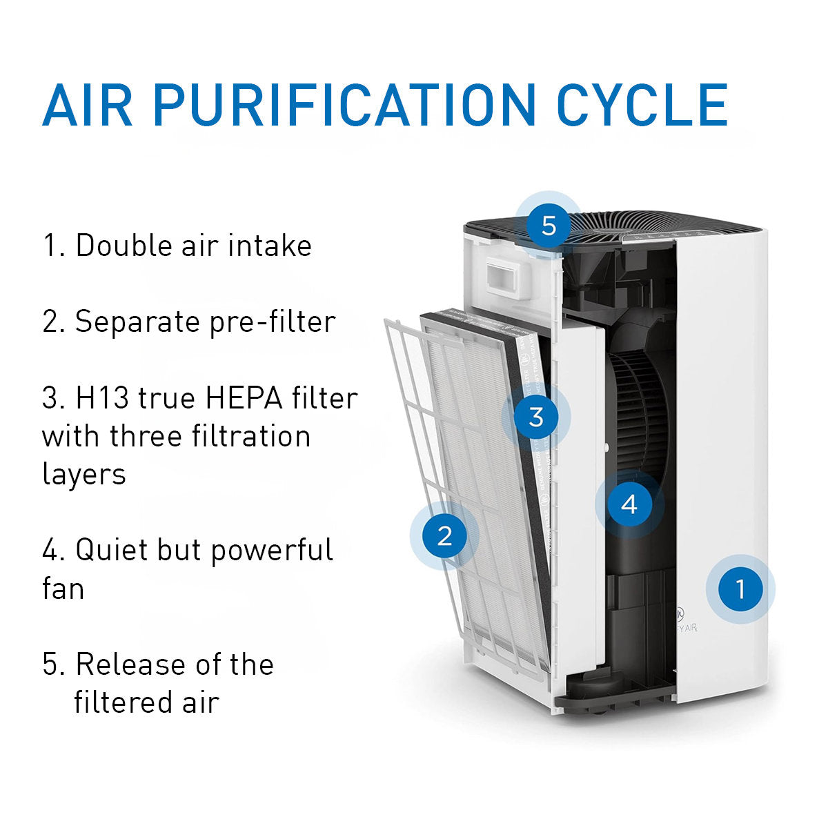Ma-112 Vervangingsfilter 1 Set