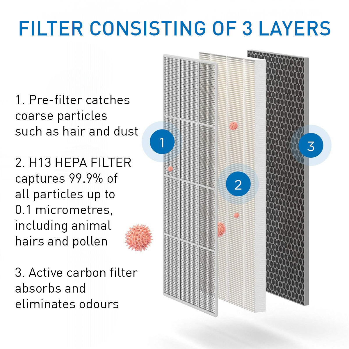 Ma-112 Vervangingsfilter 1 Set