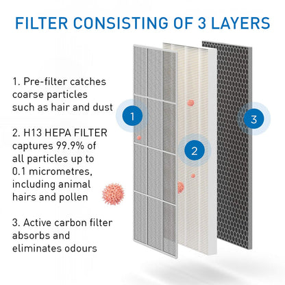 Ma-112 Vervangingsfilter 1 Set