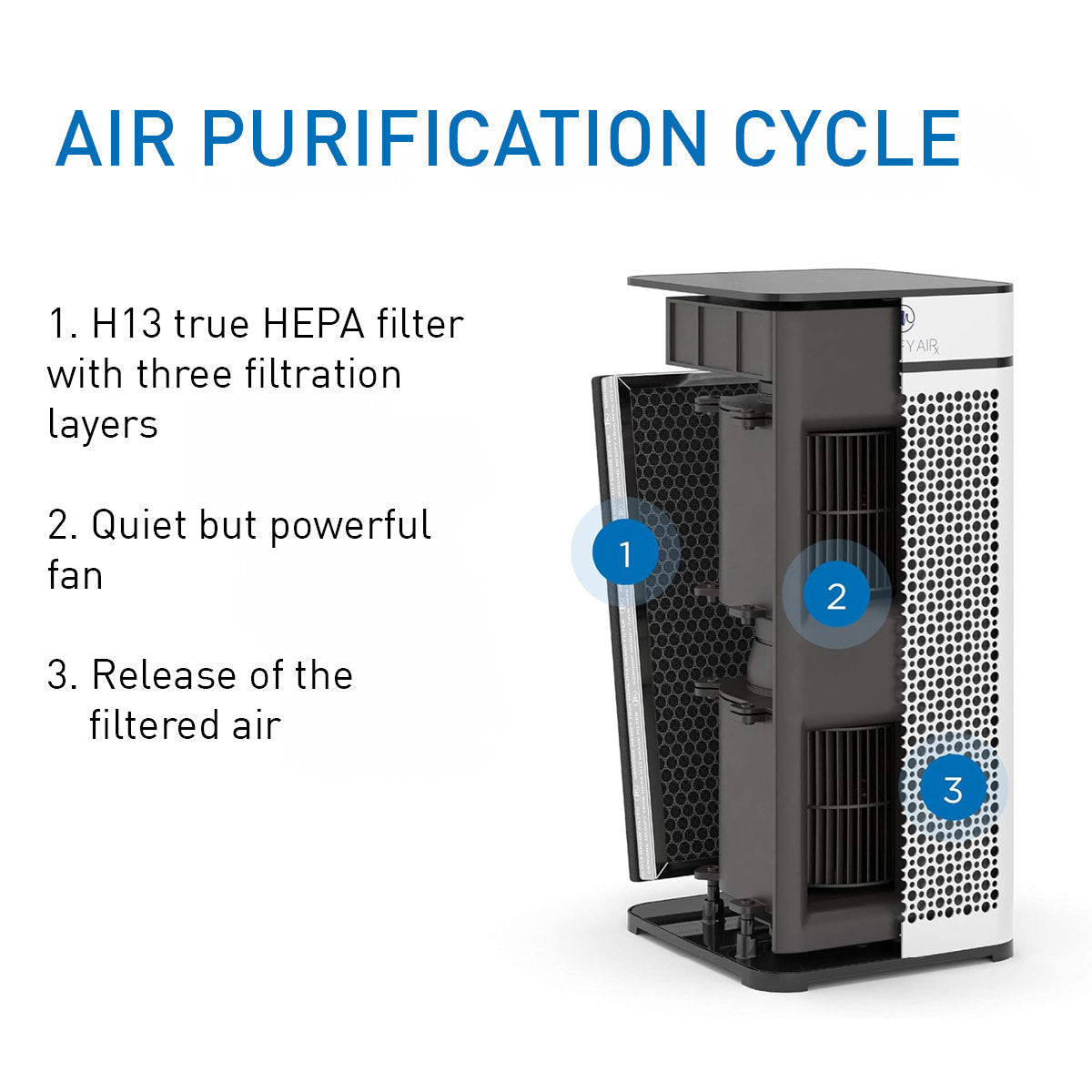 Air Purifier Ma-40